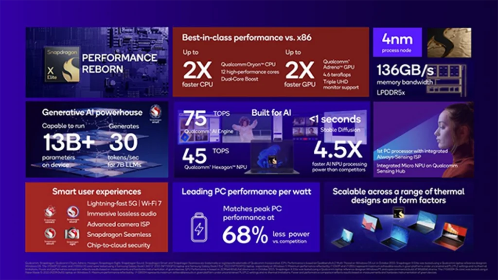 Snapdragon XElite Features